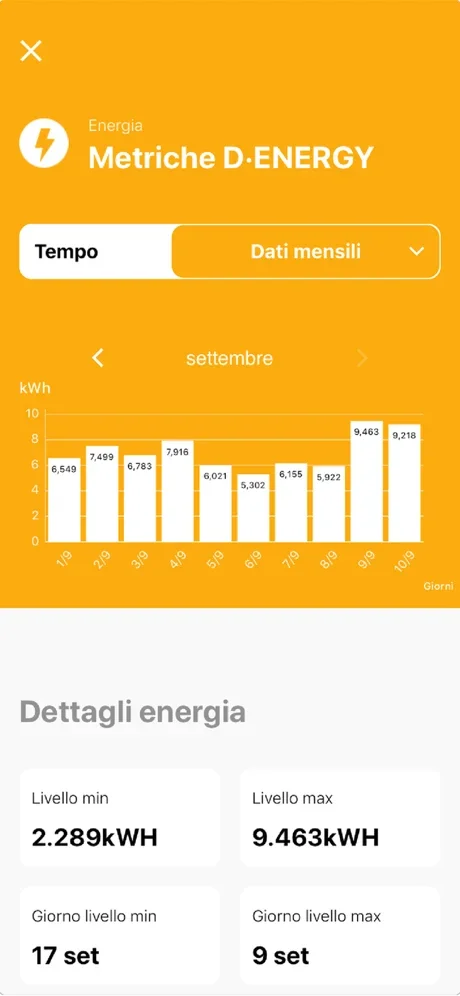 DiCEhome Check energy statistics App Screenshot